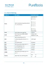 Preview for 41 page of PureTools PT-PMS-82S User Manual