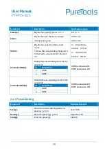 Preview for 42 page of PureTools PT-PMS-82S User Manual