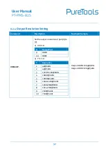 Preview for 43 page of PureTools PT-PMS-82S User Manual