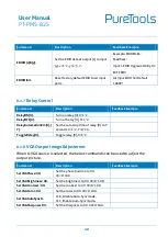 Preview for 46 page of PureTools PT-PMS-82S User Manual