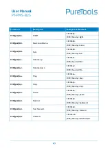 Preview for 49 page of PureTools PT-PMS-82S User Manual