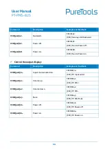 Preview for 50 page of PureTools PT-PMS-82S User Manual