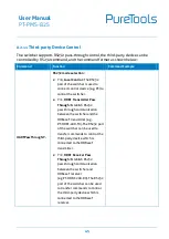 Preview for 51 page of PureTools PT-PMS-82S User Manual