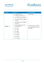 Preview for 52 page of PureTools PT-PMS-82S User Manual