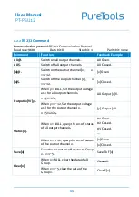 Preview for 20 page of PureTools PT-PSU12 User Manual