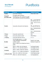 Preview for 22 page of PureTools PT-PSU12 User Manual