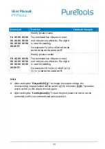 Preview for 23 page of PureTools PT-PSU12 User Manual