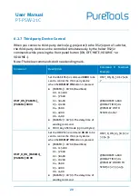 Предварительный просмотр 26 страницы PureTools PT-PSW-21C User Manual