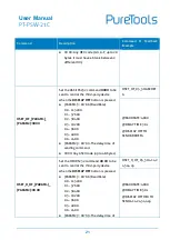 Предварительный просмотр 27 страницы PureTools PT-PSW-21C User Manual