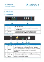 Предварительный просмотр 10 страницы PureTools PT-PSW-21KVM User Manual