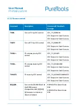 Предварительный просмотр 31 страницы PureTools PT-PSW-21KVM User Manual