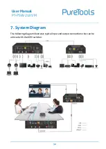 Предварительный просмотр 36 страницы PureTools PT-PSW-21KVM User Manual