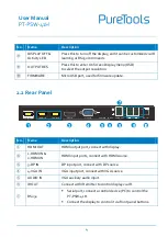 Preview for 9 page of PureTools PT-PSW-41H User Manual