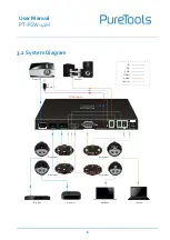 Preview for 11 page of PureTools PT-PSW-41H User Manual