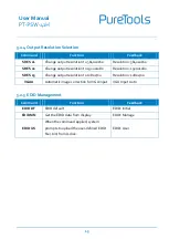 Preview for 20 page of PureTools PT-PSW-41H User Manual