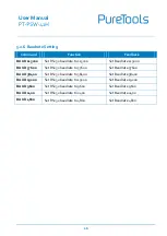 Preview for 21 page of PureTools PT-PSW-41H User Manual