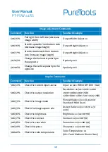 Предварительный просмотр 24 страницы PureTools PT-PSW-41RS User Manual