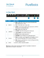 Preview for 10 page of PureTools PT-PSW-61 User Manual