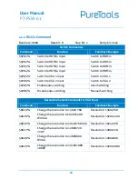 Preview for 17 page of PureTools PT-PSW-61 User Manual