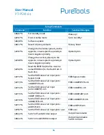 Preview for 19 page of PureTools PT-PSW-61 User Manual