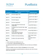 Preview for 21 page of PureTools PT-PSW-61 User Manual