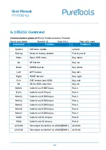 Preview for 23 page of PureTools PT-PSW-92 User Manual