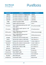 Preview for 24 page of PureTools PT-PSW-92 User Manual