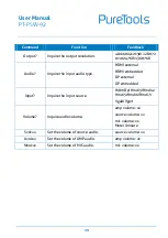 Preview for 25 page of PureTools PT-PSW-92 User Manual