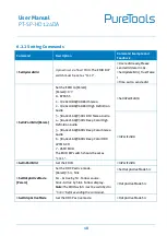 Preview for 19 page of PureTools PT-SP-HD124DA User Manual