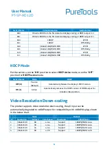 Preview for 8 page of PureTools PT-SP-HD12D User Manual