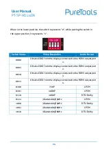 Preview for 14 page of PureTools PT-SP-HD24DA User Manual