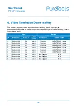Preview for 16 page of PureTools PT-SP-HD24DA User Manual