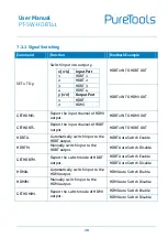 Preview for 25 page of PureTools PT-SW-HDBT41 User Manual