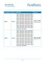 Preview for 28 page of PureTools PT-SW-HDBT41 User Manual