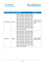 Preview for 29 page of PureTools PT-SW-HDBT41 User Manual