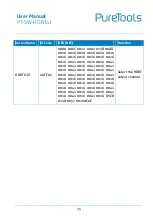 Preview for 30 page of PureTools PT-SW-HDBT41 User Manual