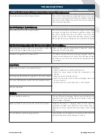 Preview for 13 page of Purex FumeCube, FumeCube MAX, FumeSafe,
FumeCube PRO, 2tiP, Xbase 200, Xbase 400,
Alpha 200, Alpha 400, Lasersafe Operating Manual