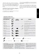 Preview for 9 page of Puricom GuTZZI FT Data Sheet Service Book