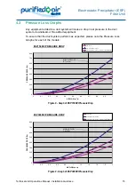 Предварительный просмотр 21 страницы Purified Air 1500EI Technical And Operations Manual