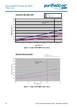 Предварительный просмотр 22 страницы Purified Air 1500EI Technical And Operations Manual