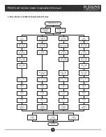 Preview for 8 page of PURIKOR PKVSF26D Operation Manual