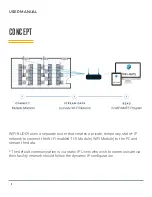 Preview for 6 page of Purkay Labs Audit-Buddy User Manual