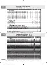 Preview for 32 page of Purmo RADSON JAED0409EL Installation & Maintenance