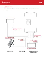 Предварительный просмотр 6 страницы Purpleline Imperium IMP004 Manual