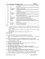 Preview for 15 page of Putron Electronics MATRIX MCV128128A User Manual