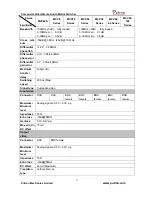 Preview for 17 page of Putron Electronics MATRIX MCV128128A User Manual