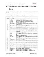 Preview for 15 page of Putron Electronics MVG164 User Manual