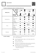 Preview for 154 page of Putzmeister P 718 SD Translation Of The Original Operating Instruction