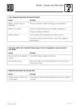 Preview for 195 page of Putzmeister P 718 SD Translation Of The Original Operating Instruction