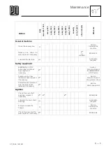 Preview for 201 page of Putzmeister P 718 SD Translation Of The Original Operating Instruction